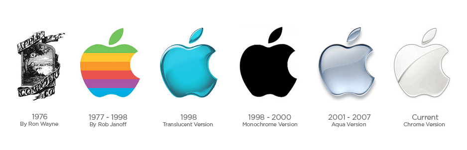 Evolución del branding de Apple